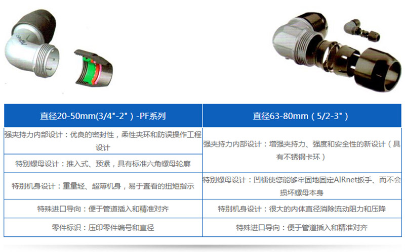 無(wú)油空壓機(jī)是氣源裝置的主體、壓縮空氣的壓力發(fā)生裝置